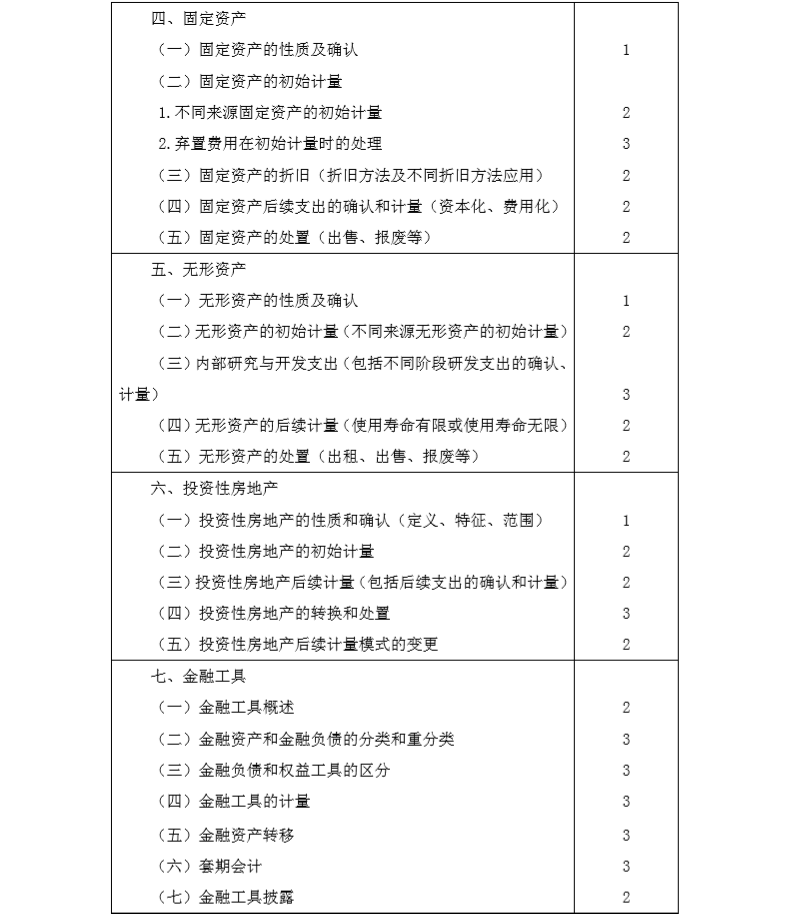 2020年注册会计师专业阶段《会计》考试大纲3