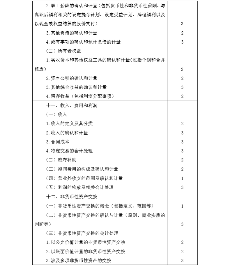 2020年注册会计师专业阶段《会计》考试大纲5