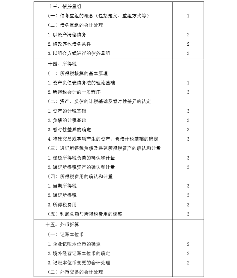 2020年注册会计师专业阶段《会计》考试大纲6