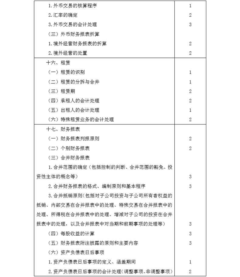 2020年注册会计师专业阶段《会计》考试大纲7