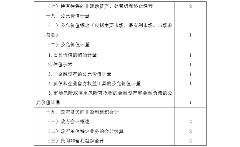 2020年注册会计师专业阶段《会计》考试大纲8