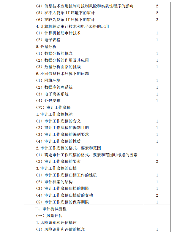 2020年注册会计师《审计》考试大纲4