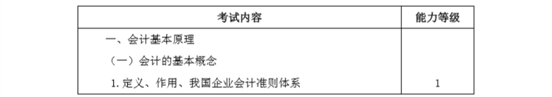 2020年注册会计师专业阶段《会计》考试大纲1