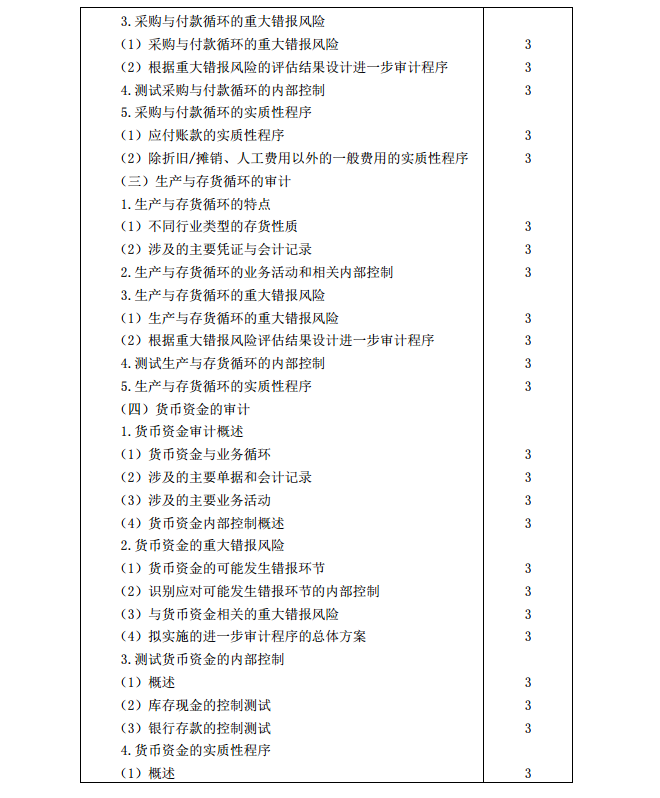 2020年注册会计师《审计》考试大纲7