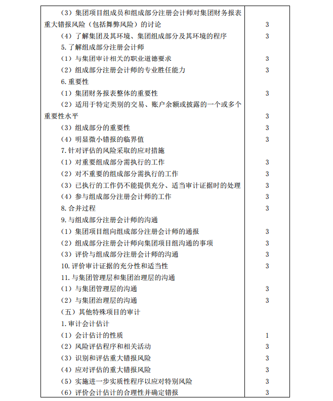 2020年注册会计师《审计》考试大纲10