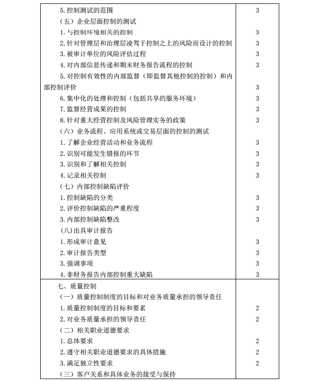 2020年注册会计师《审计》考试大纲14