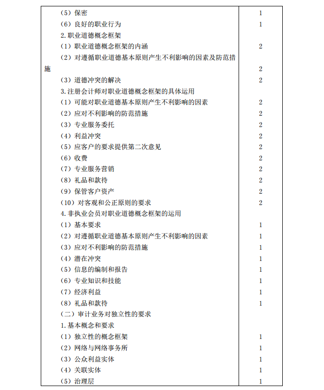 2020年注册会计师《审计》考试大纲16