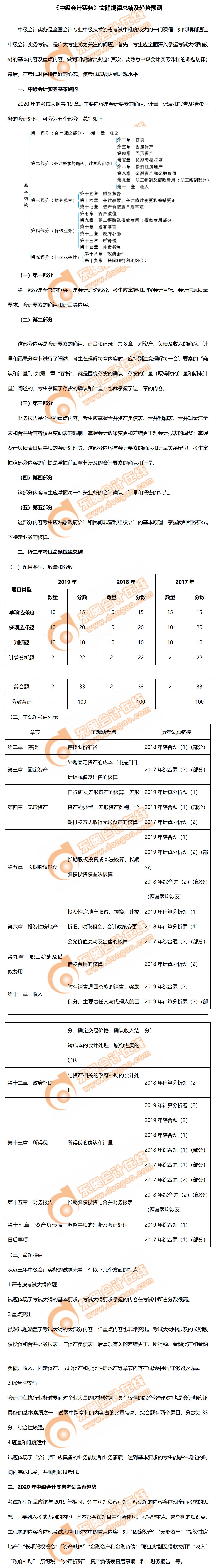 2020年《中级会计实务》命题规律总结及趋势预测！火速收藏