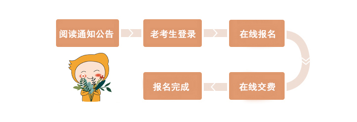 老考生报名流程