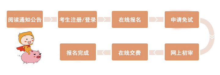 免试考生报名流程