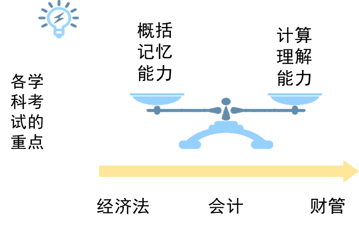 日常练习的关键 日常练习的关键