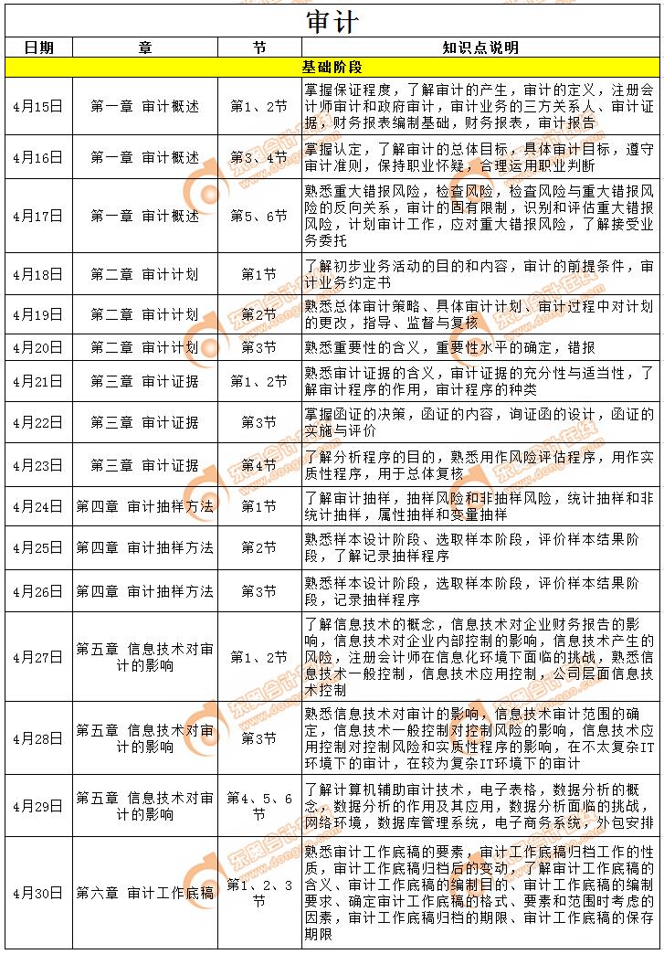 CPA《审计》四月学习计划日历