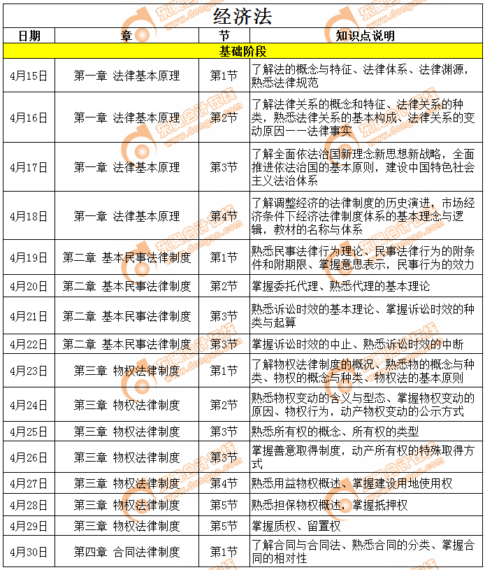 CPA《经济法》4月份学习计划日历