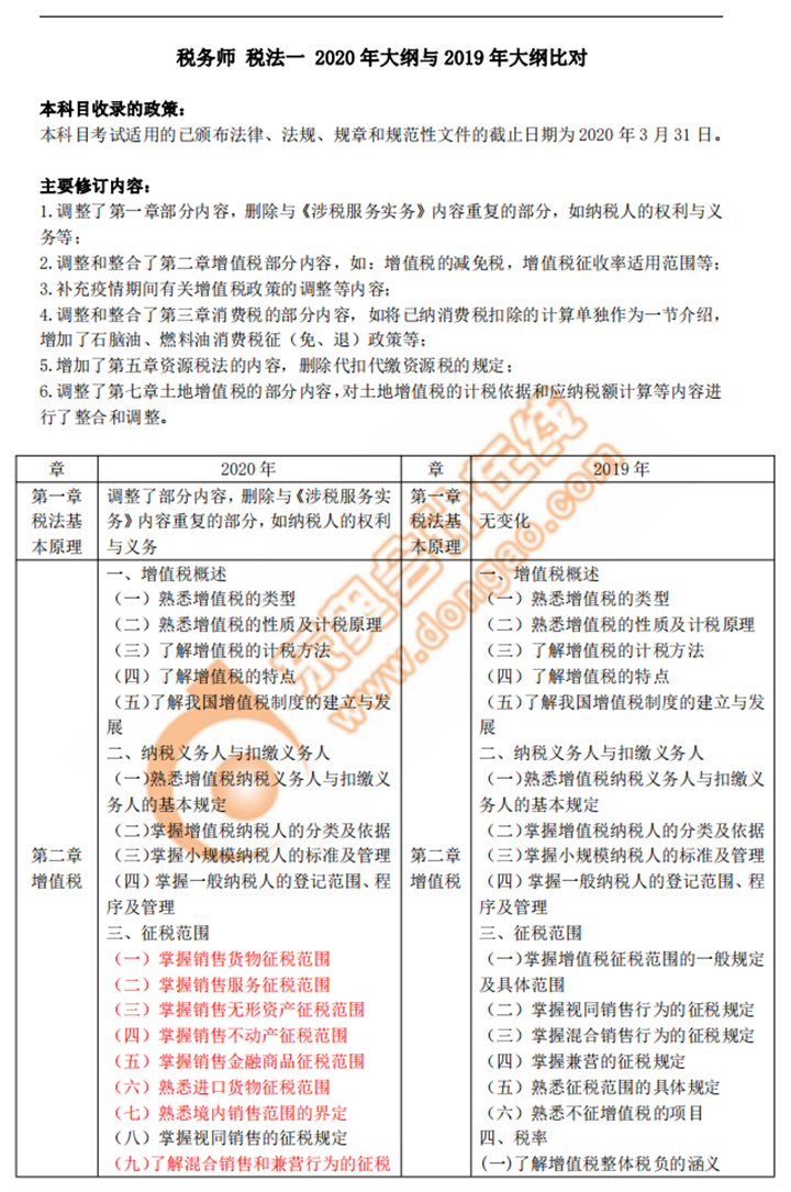 2020年税务师《税法一》新旧考试大纲对比