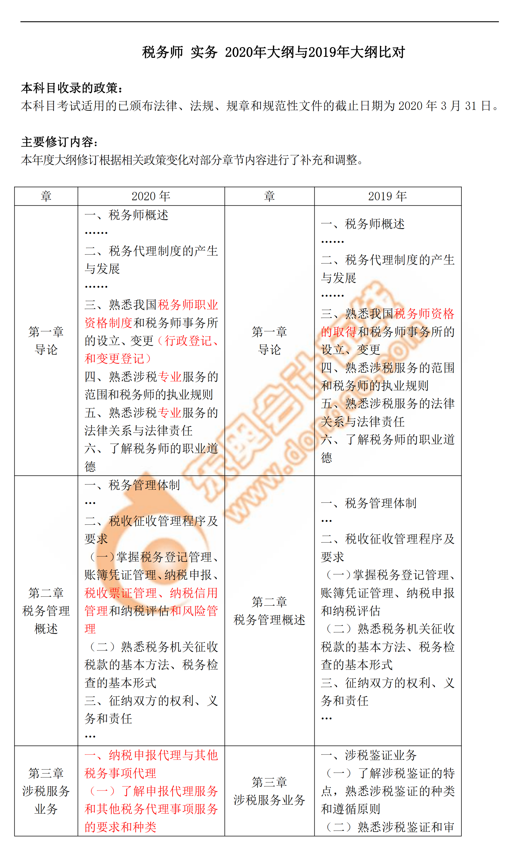 2020年税务师《涉税服务实务》新旧考试大纲对比