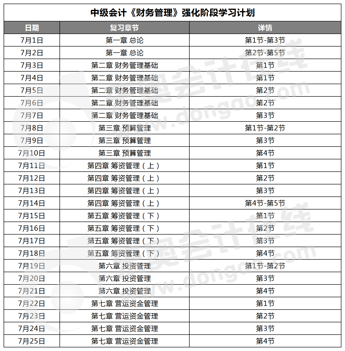 中级会计《财务管理》强化阶段学习计划