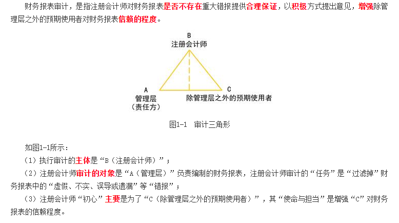 财务报表审计的定义