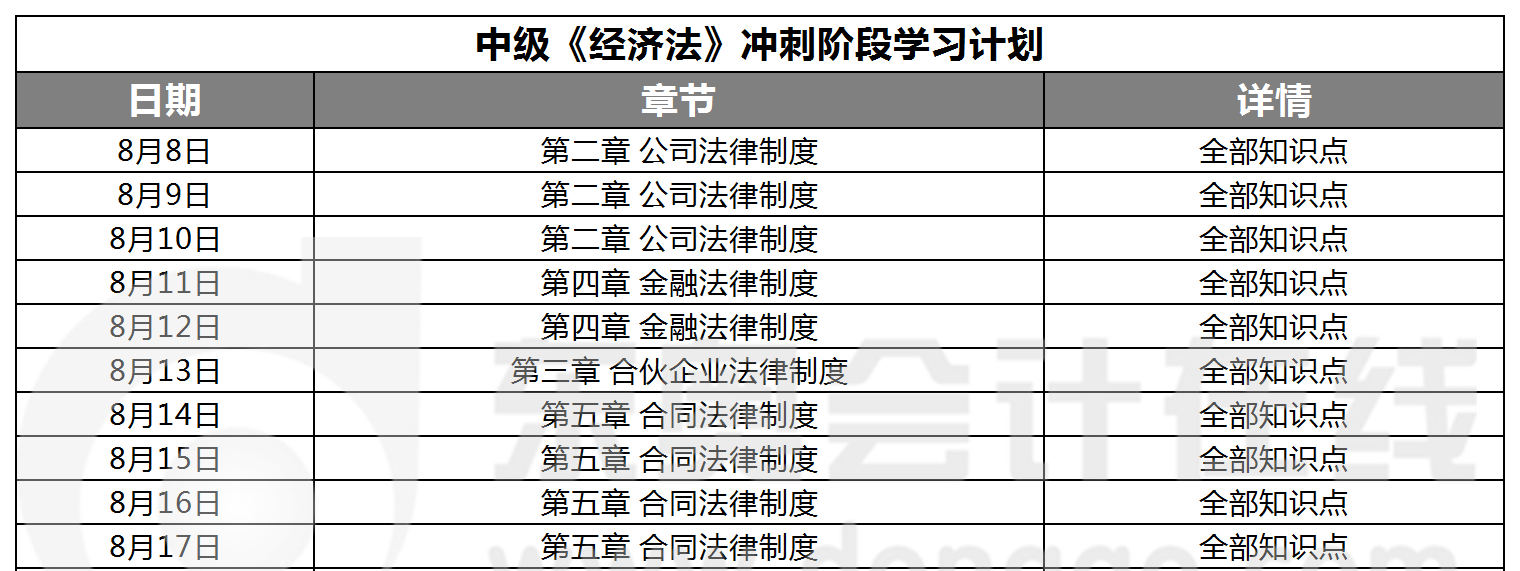 中级经济法冲刺阶段学习计划