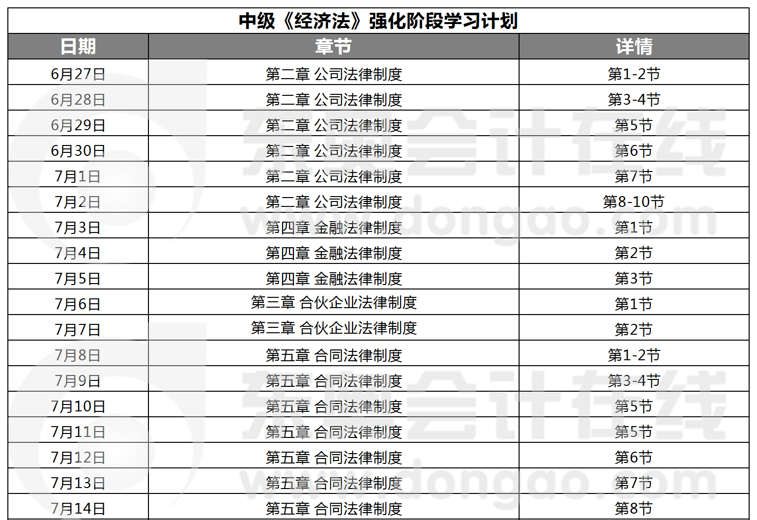 中级经济法强化阶段学习计划