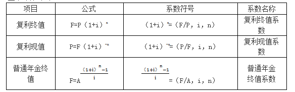 基本公式