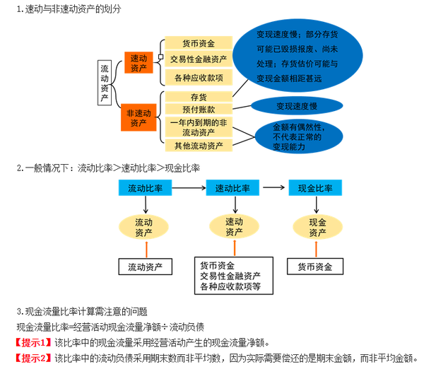 短期偿债能力指标计算需注意的问题