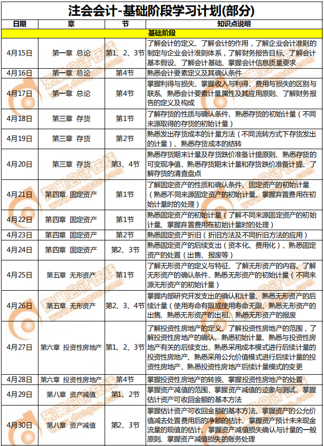 注会会计-基础阶段学习计划（部分）