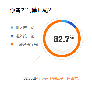 假如初级会计考试没有延期，今天你能成功通关吗？