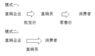 直销的增值税处理