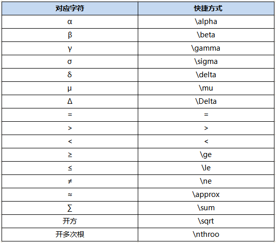 其他字符的输入方法