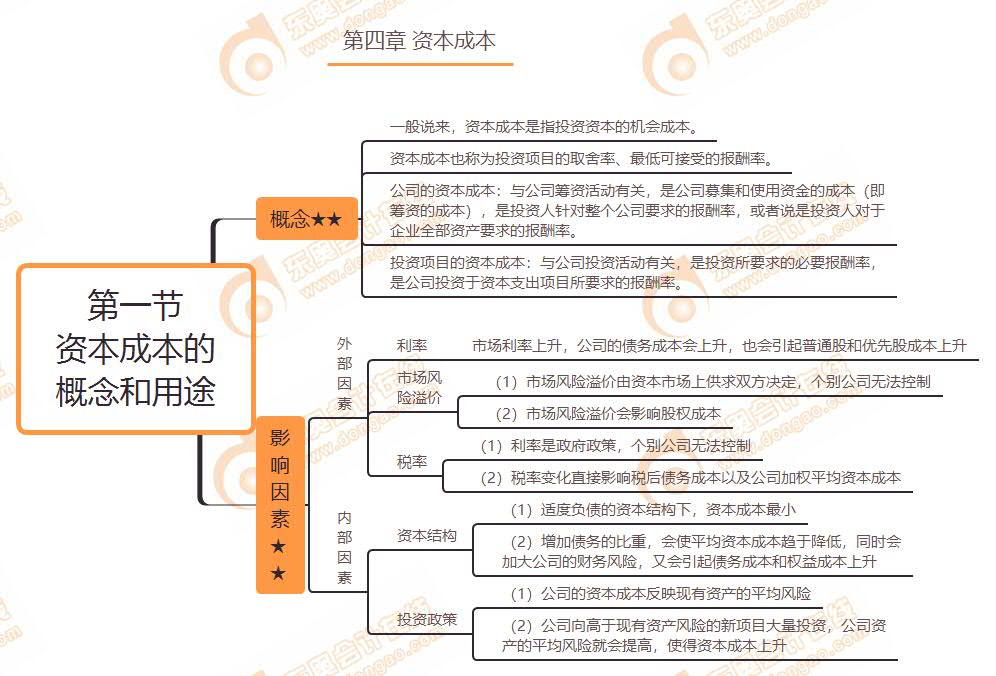 第一节 资本成本的概念和用途