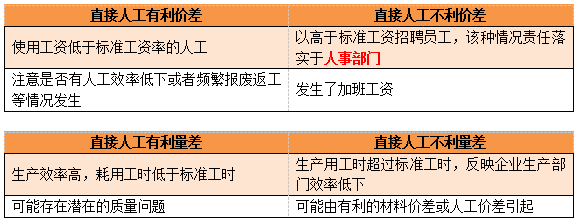 CMA知识点