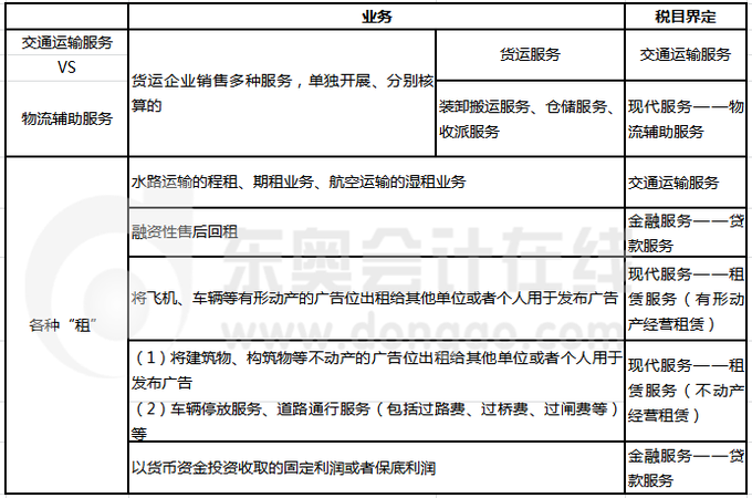 征税范围易错易混点