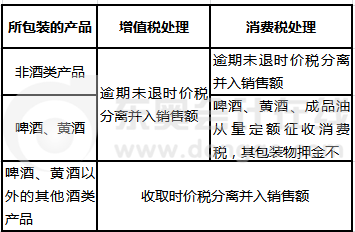 包装物押金增值税和消费税处理比较