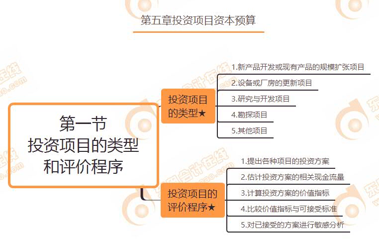 第一节 投资项目的类型和评价程序