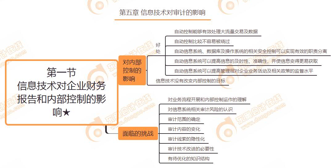 第一节 信息技术对企业财务报告和内部控制的影响★