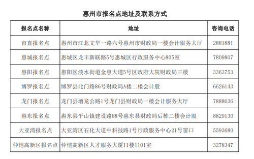 报名点地址