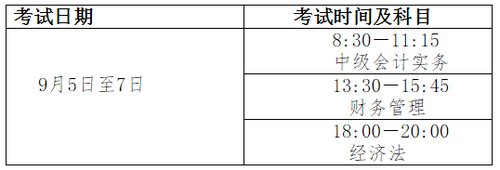 二、 会计专业技术中、高级资格考试时间及时长 