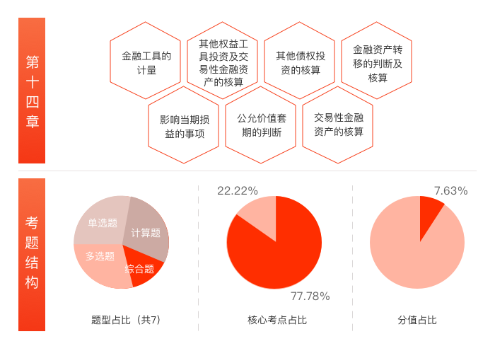 第十四章