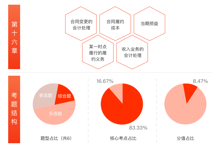 第十六章