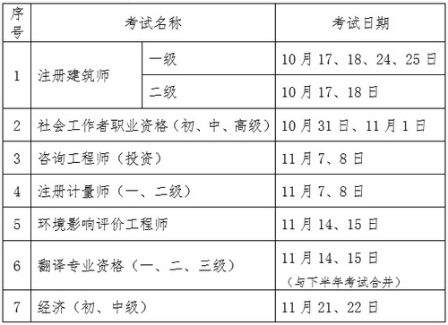 2020年中级经济师考试时间