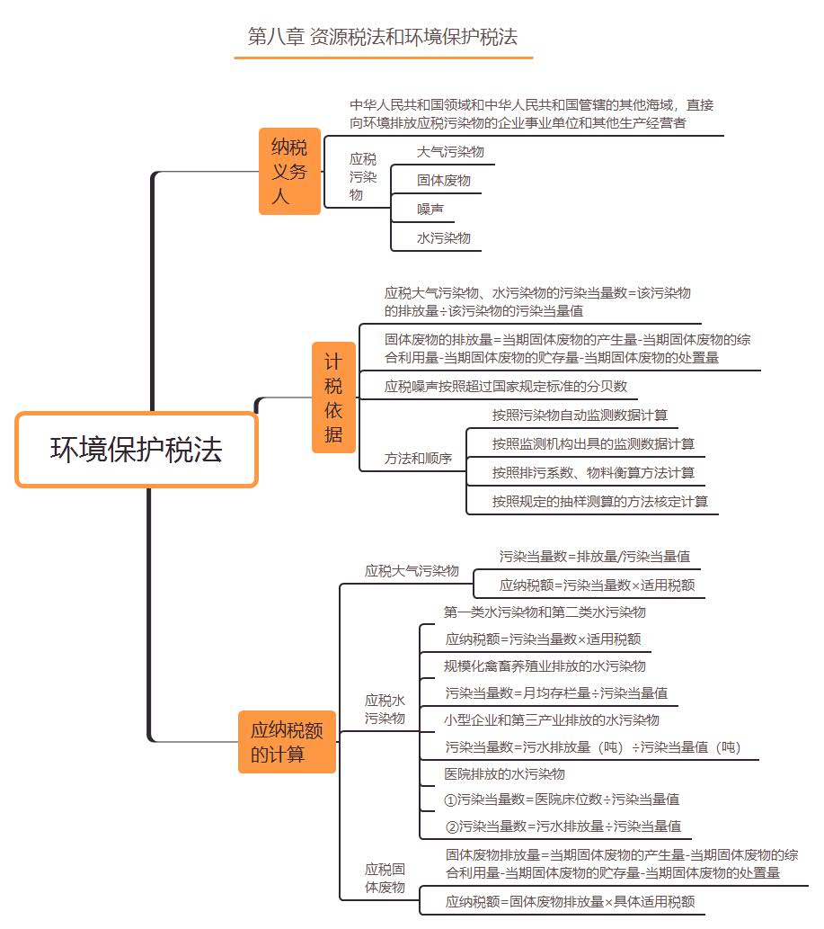 环境保护税法