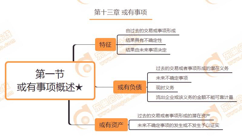 第一节 或有事项概述★