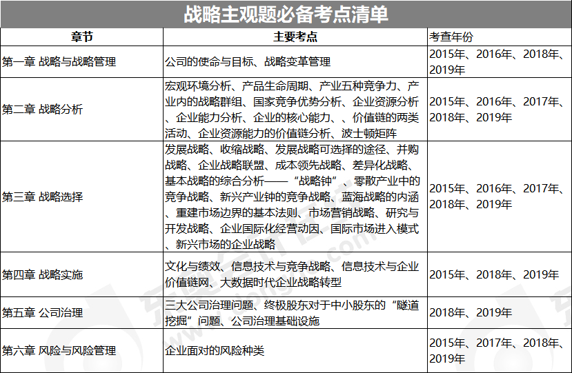 战略主观题必备考点清单