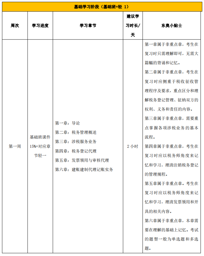 百天通关计划