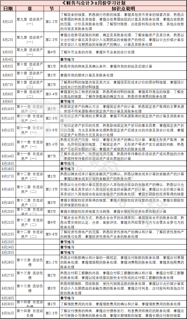 财务与会计8月学习计划