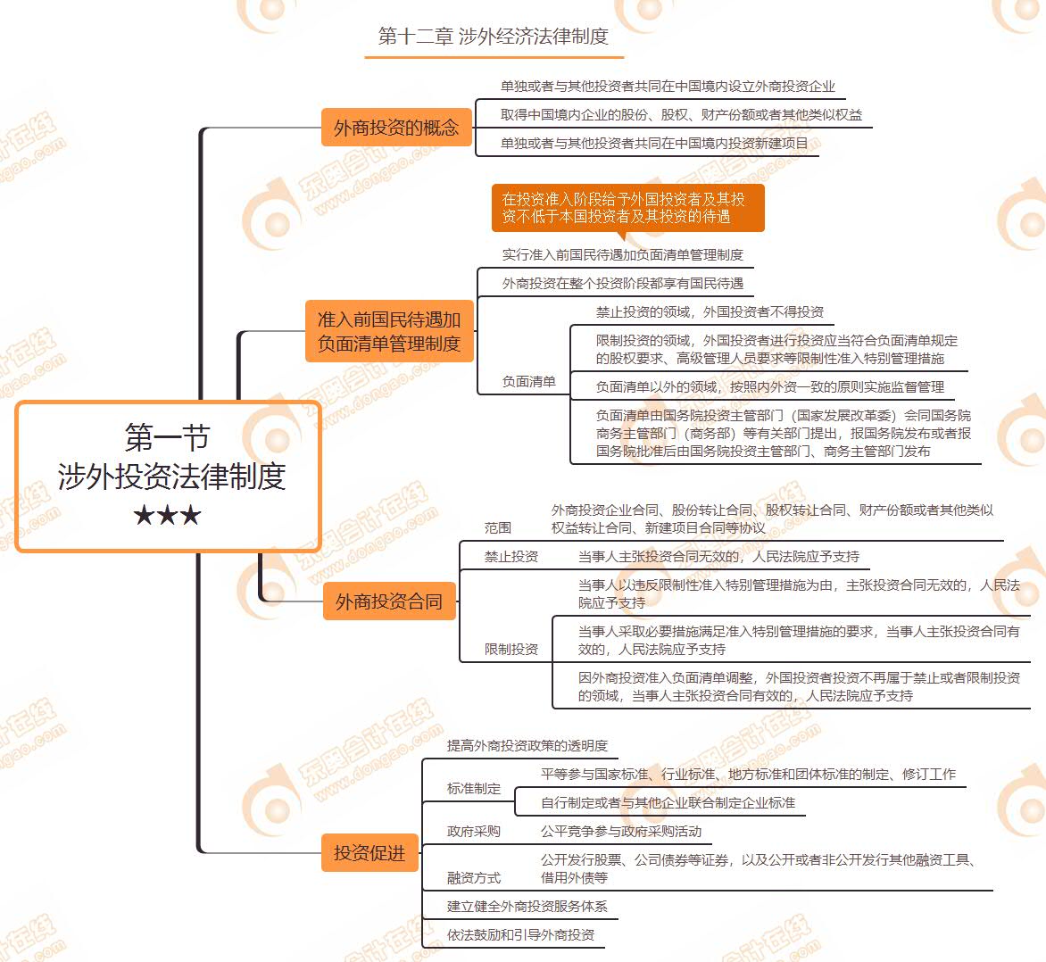 第一节  涉外投资法律制度★★★