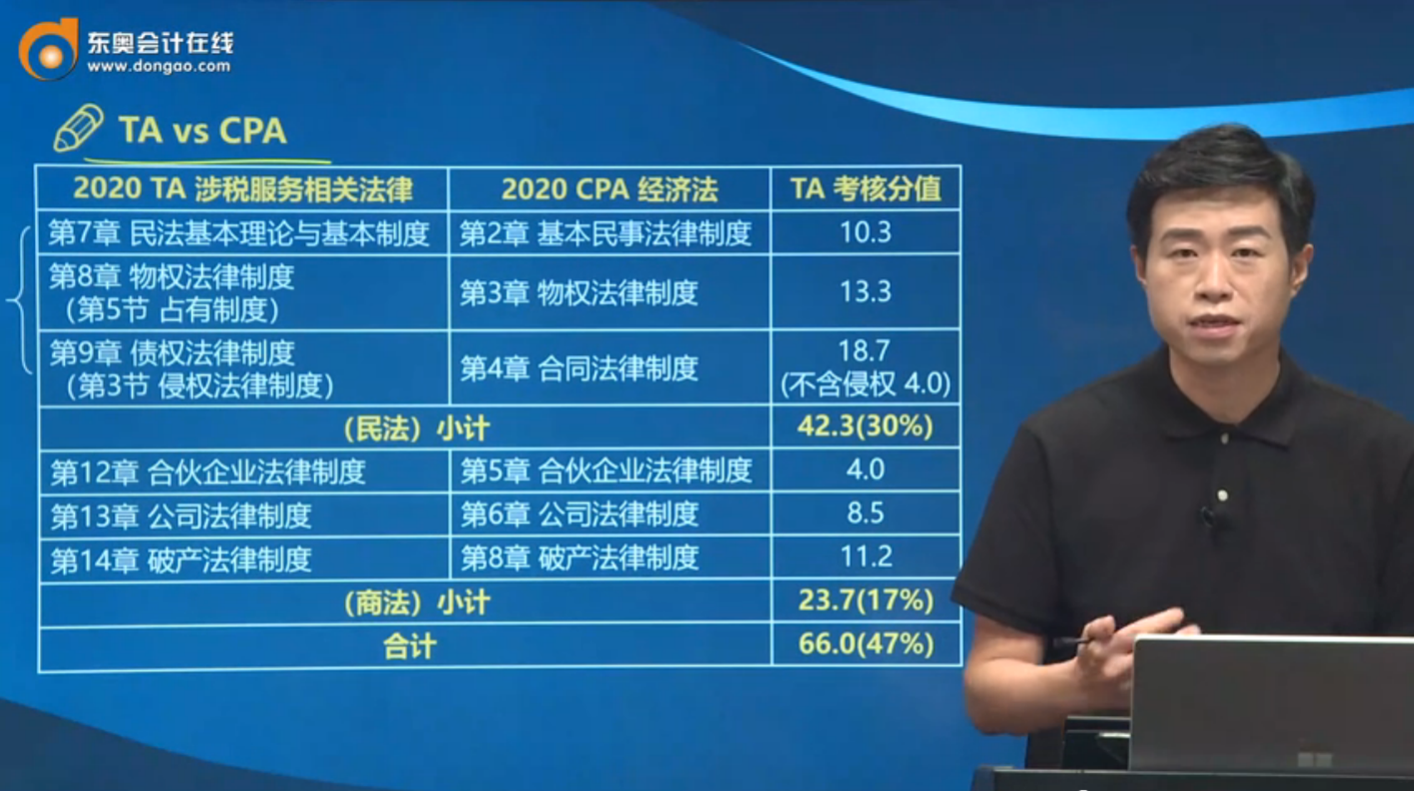 TA vs CPA