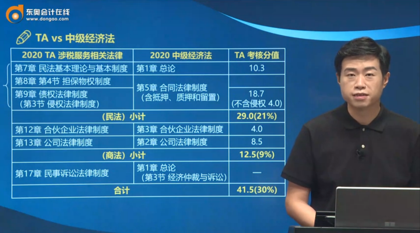 TA vs 中级经济法