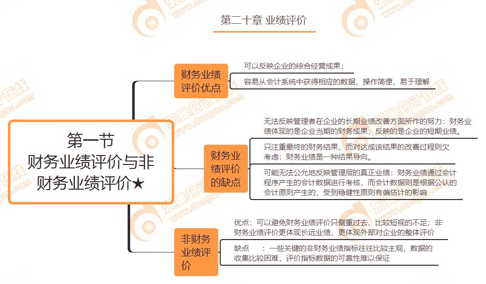 第一节 财务业绩评价与非财务业绩评价★