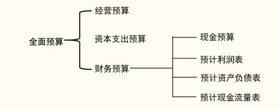 税务师